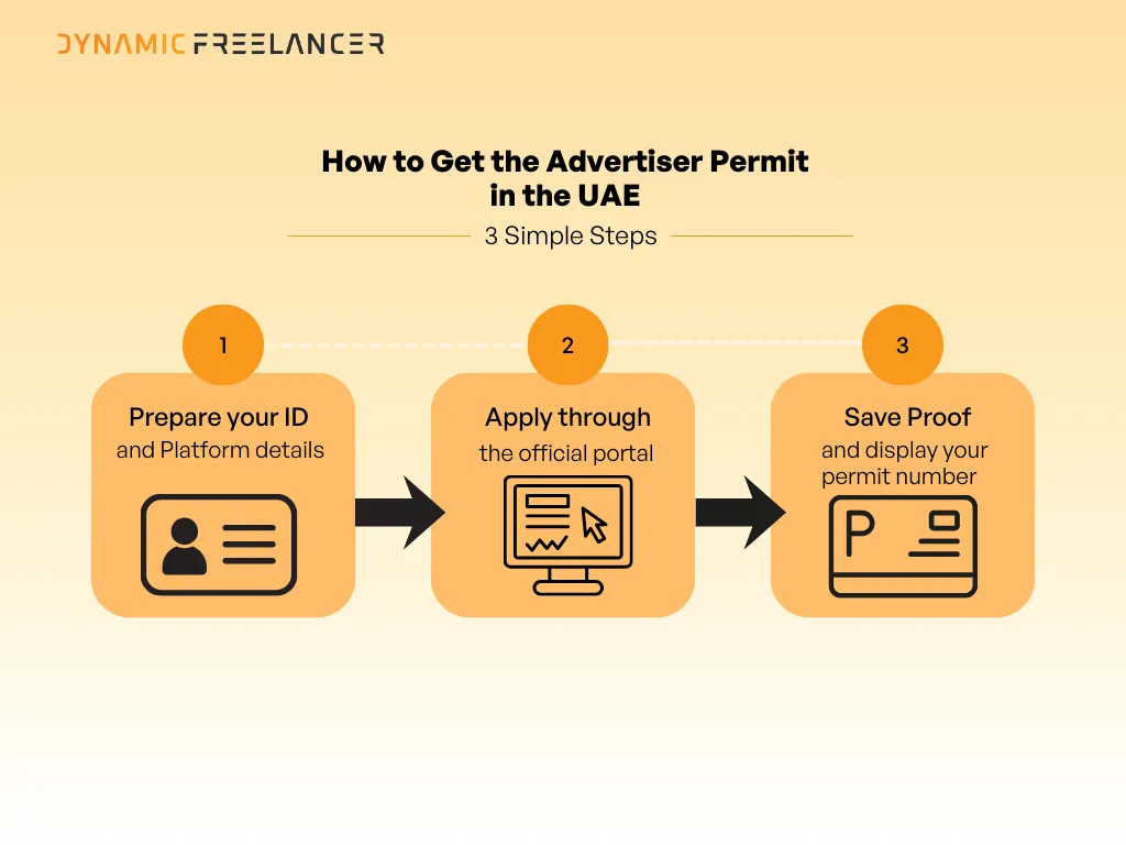 How to get an advertiser permit in the UAE
